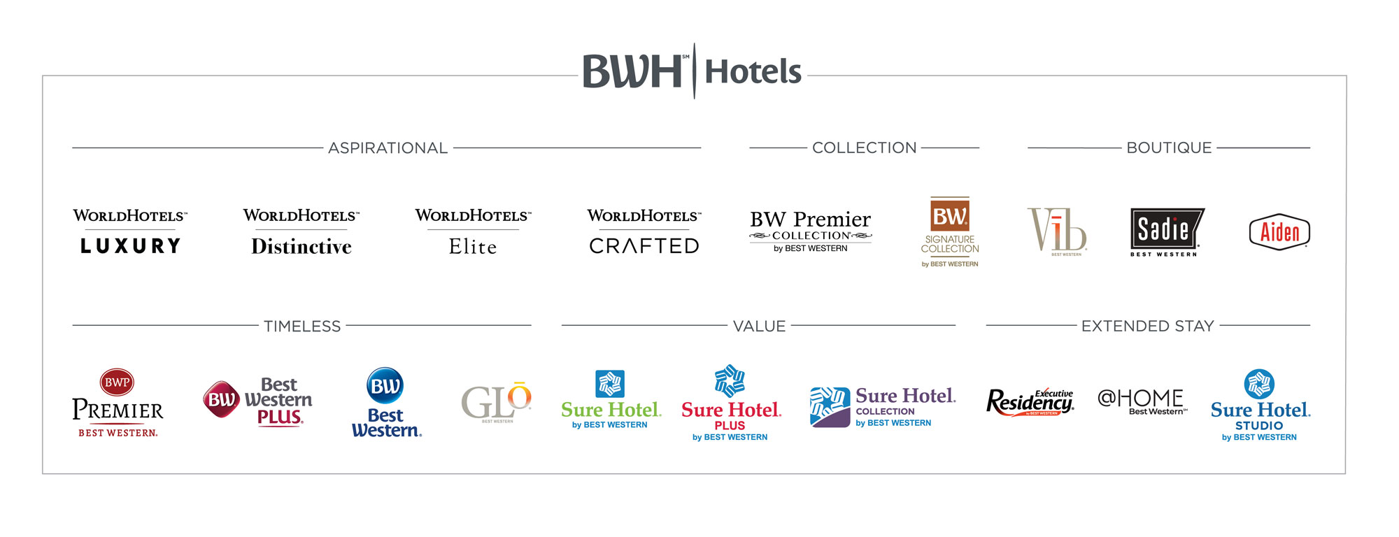BWH Hotels Markenübersicht